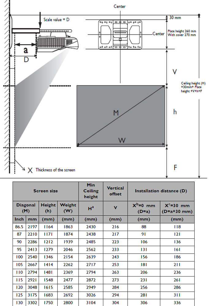 Монтаж на ултракъсофокусен мултимедиен проектор BenQ MW883UST и таблица с размери на полученото изображение
