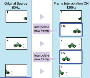 Epson Frame Interpolation.