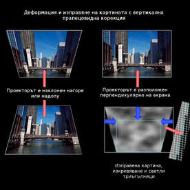 Корекция на трапеца и движение на обектива на проектор