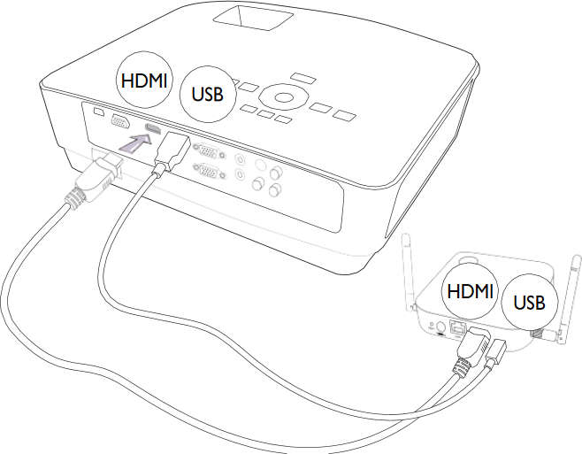 Свързване на WDC10 хост към проектор с HDMI кабел