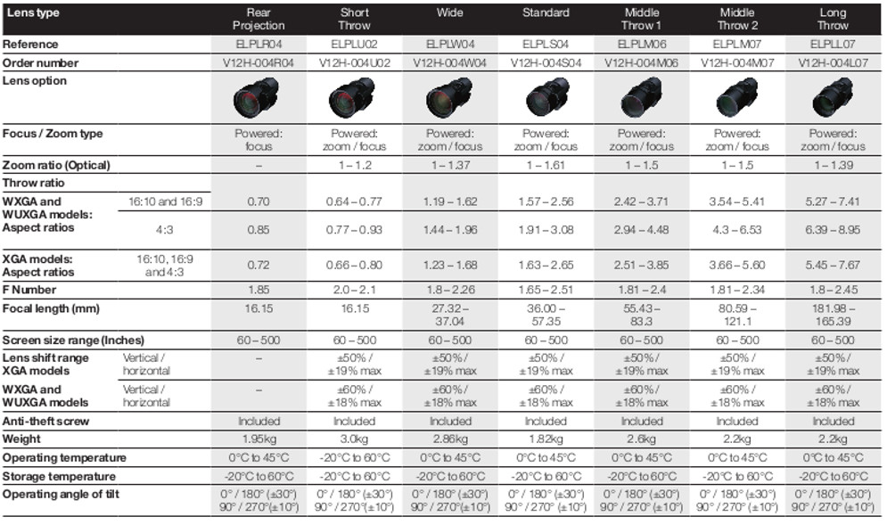 Обективи Epson Z серия инсталационни проектори фиг 2