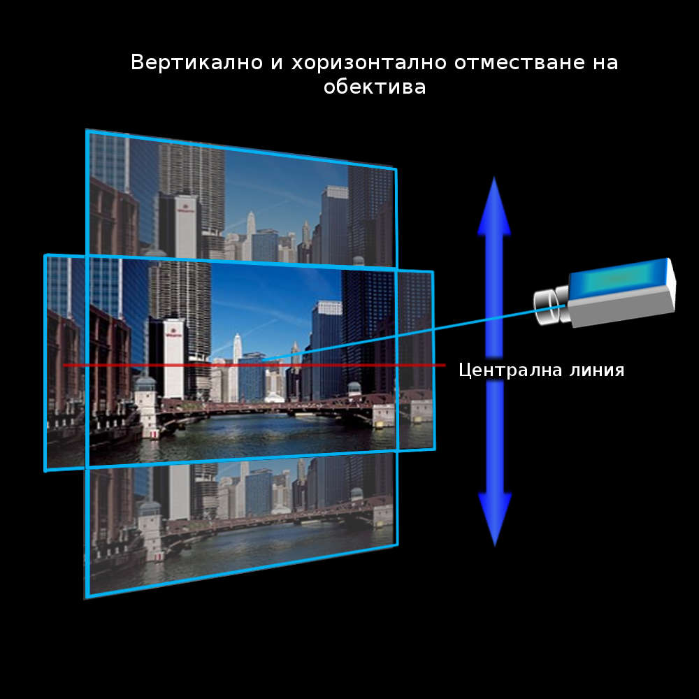 Коригиране на трапецовидните изкривявания и отместване на изображението