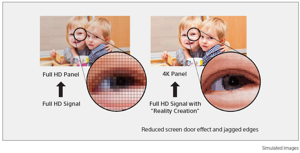 Sony's Reality Creation technology