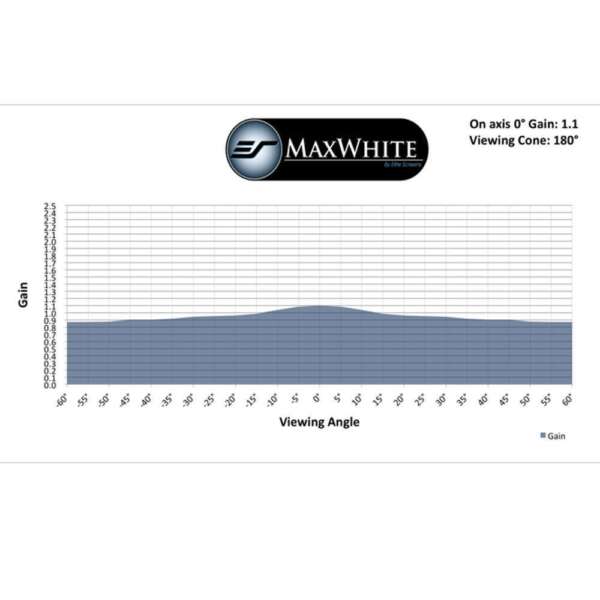 Екран за проектор Elite Screen M80NWV, 80", 162.6x121.9 см. (4:3), бяла кутия - Image 5