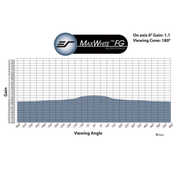 Електрически екран за проектор Elite Screen VMAX136XWS2 136" (1:1), 243.8х243.8 см, бяла кутия - Image 6
