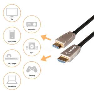 Високоскоростен HDMI 2.0b активен оптичен кабел 20 метра Celexon 1000004843, черен, спрян