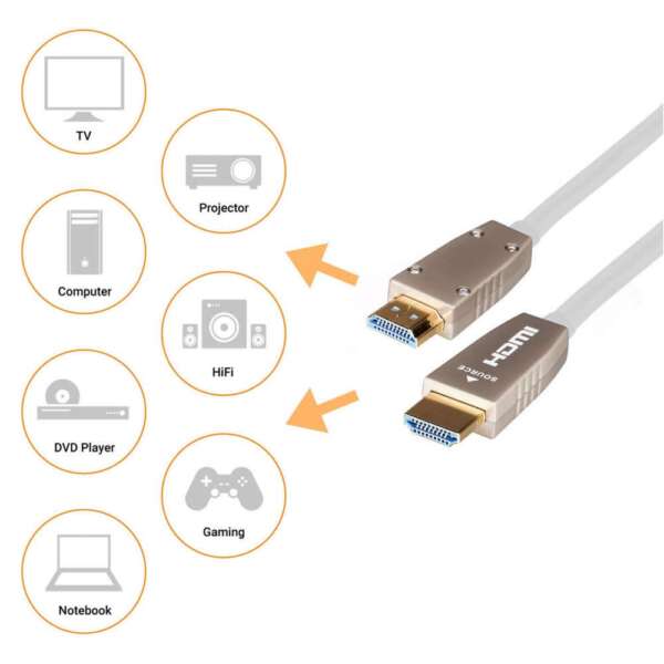 Високоскоростен HDMI 2.0b активен оптичен кабел 10 метра Celexon 1000004848, бял - Image 2