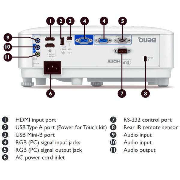 Късофокусен проектор BenQ MW809STH с опция интерактивен кит - Image 4