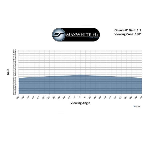 Екран за проектор Elite Screen M100HSR-PRO, 100", (16:9), 221.0x124.5 cm, бяла кутия - Image 7